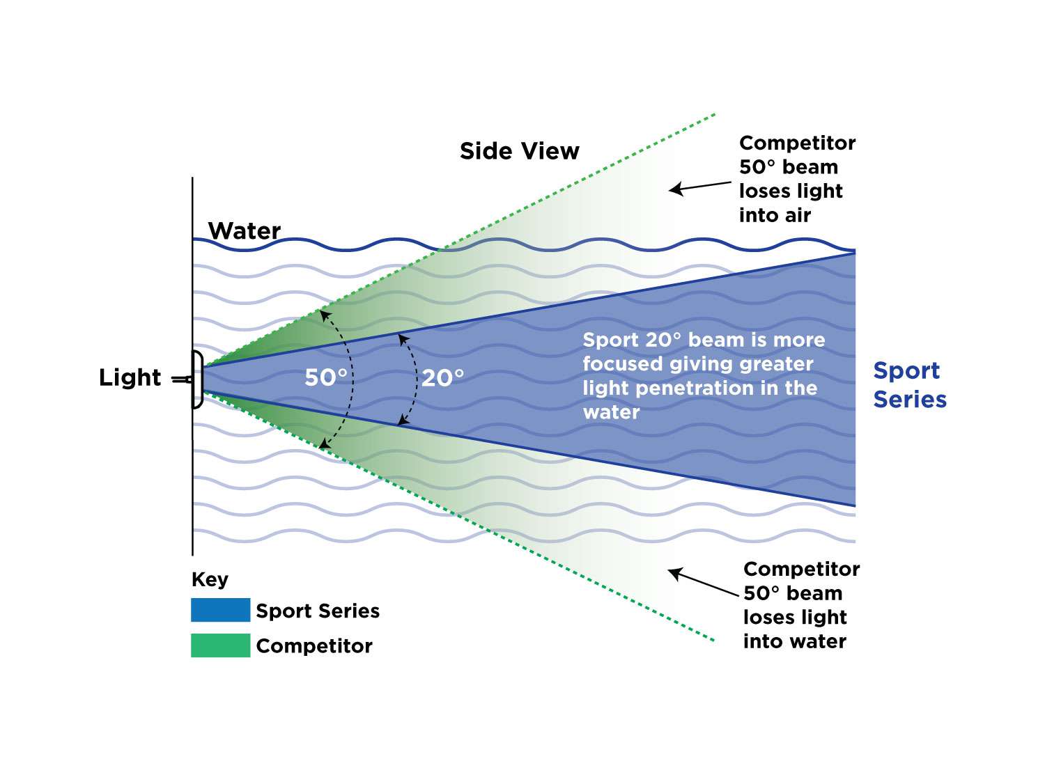 light-penetration-sport-series-diagram.j