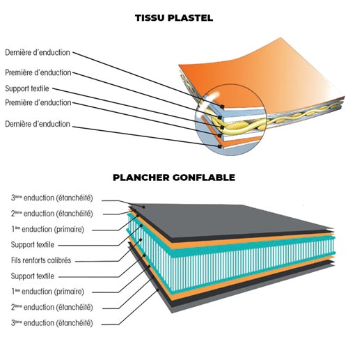 Construction PVC 1100 Decitex