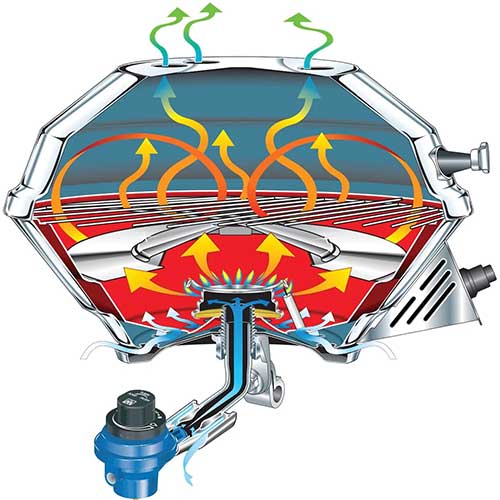 Barbecue à gaz marine Kettle 3 + réchaud Magma diffusion de la chaleur, cuisson rapide et sécurisée