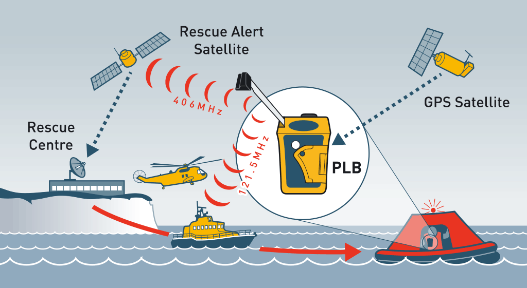 rescueME-PLB-network-diagram.png