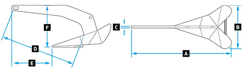 Dimensions des ancres DTX lewmar pour bateau